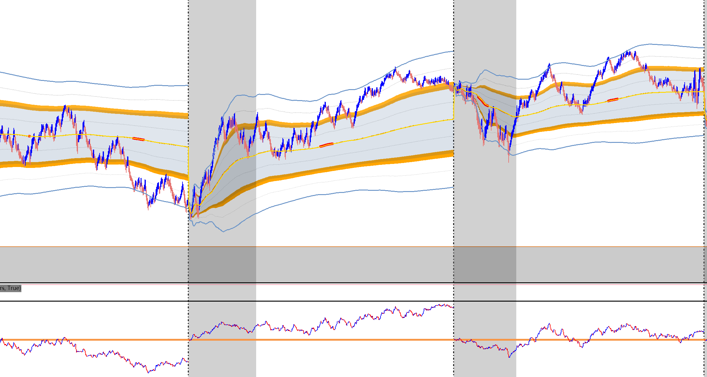 VWAP Velocity 指标预览